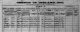 1901 Census