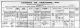 1911 Census